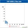 Villager VSP 6000 C Potapajuća pumpa za čistu vodu 250W