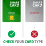 Axagon CRE-SM4N Citac pametnih kartica 
