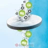BRITA MicroDisc zamjenski filter (3 kom) в Черногории