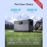 DJI Power 1000 Portable Power Station, 1024 Wh, Dual 140W USB-C Ports, AC Output 2, USB-A 2