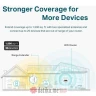 TP-Link RE505X AX1500 bežični dual-band proširivač dometa в Черногории