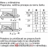 Bosch KIL82VFE0 Ugradni frižider, 177.2cm в Черногории