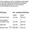 Bosch HBG7764B1 Ugradna rerna, 71l
