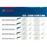 Bosch Višenamjenski alat 8.000-20.000min 400W GOP 40-28​