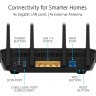 Asus RT-AX5400 Dual Band WiFi 6 (802.11ax) Extendable Router in Podgorica Montenegro