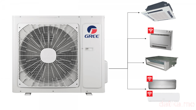Gree Free match 4 Multisplit spoljna jedinica 28000Btu